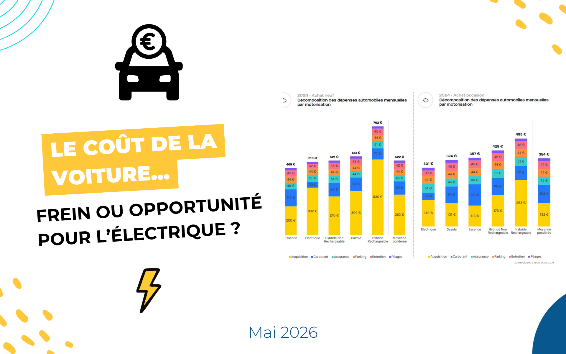 Le coût de la voiture : frein ou opportunité pour l’électrique ?