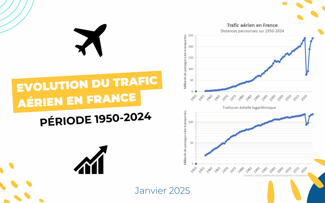 Evolution du trafic aérien en France – Période 1950-2024