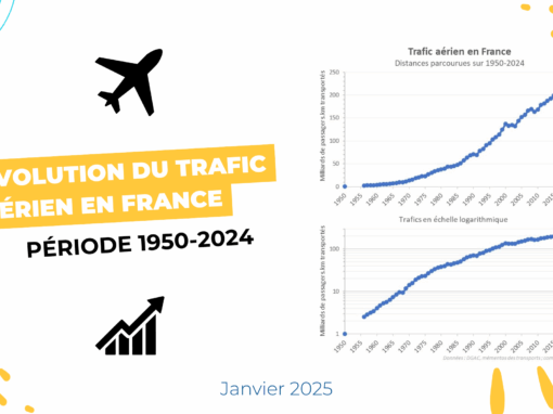 Evolution du trafic aérien en France – Période 1950-2024