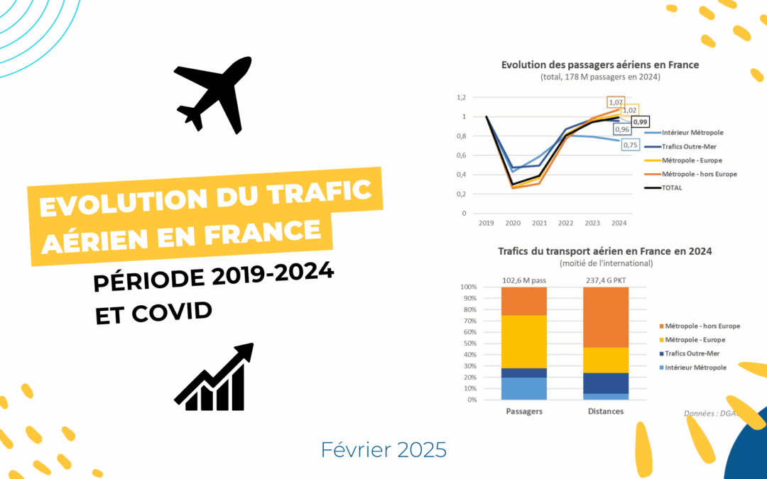 Evolution du trafic aérien en France – Période 2019-2024 et Covid