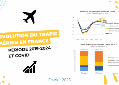 Evolution du trafic aérien en France – Période 2019-2024 et Covid