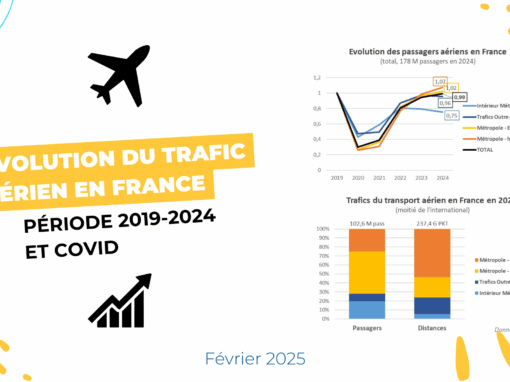 Evolution du trafic aérien en France – Période 2019-2024 et Covid
