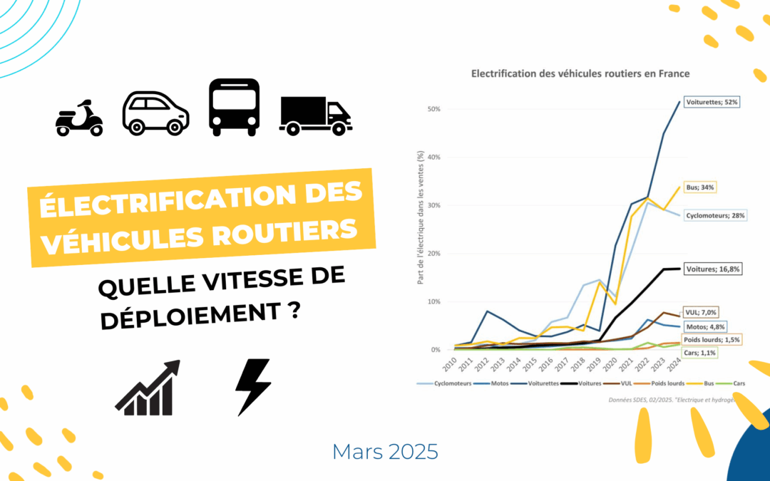 Electrification des véhicules routiers – Quel déploiement ?