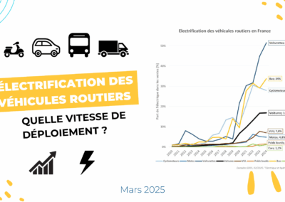Electrification des véhicules routiers – Quel déploiement ?