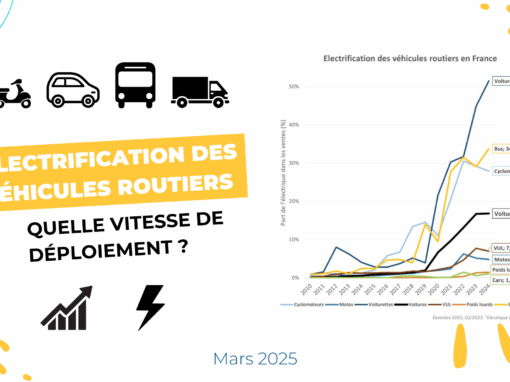 Electrification des véhicules routiers – Quel déploiement ?