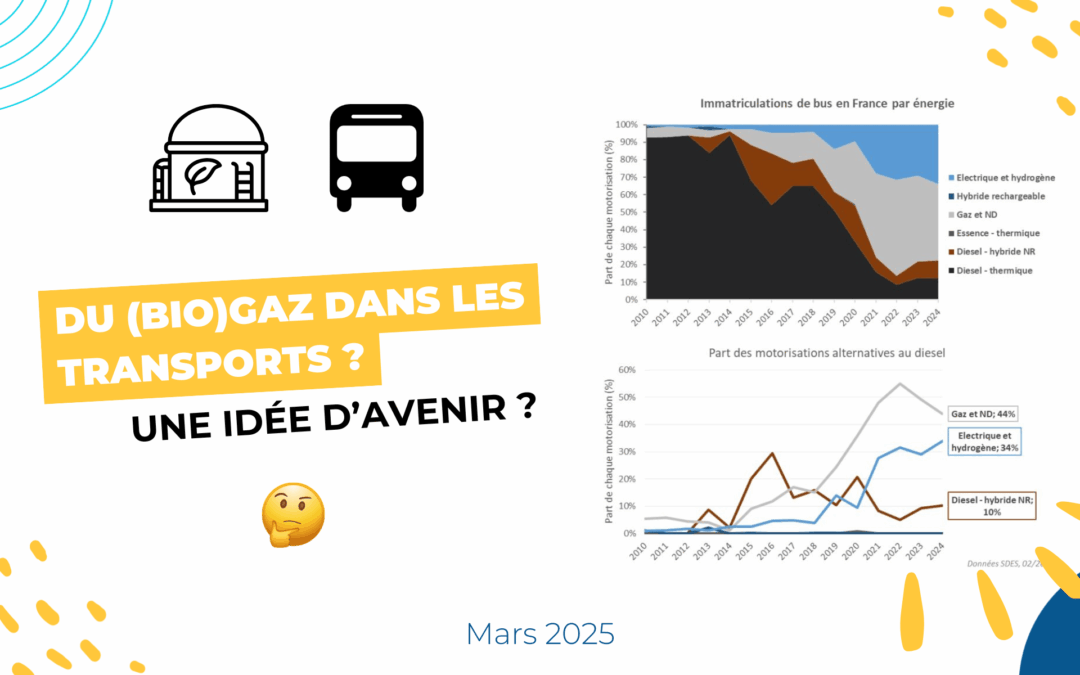 Du gaz ou biogaz dans les transports : une idée d&rsquo;avenir ?