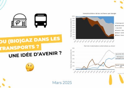 Du gaz ou biogaz dans les transports : une idée d&rsquo;avenir ?