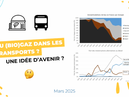 Du gaz ou biogaz dans les transports : une idée d&rsquo;avenir ?