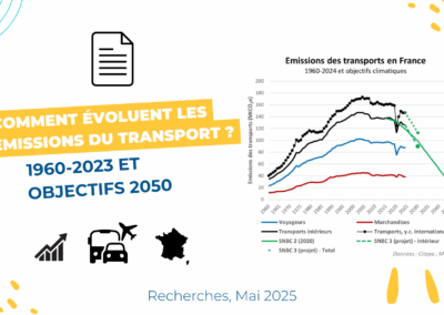 Comment évoluent les émissions des transports en France ?