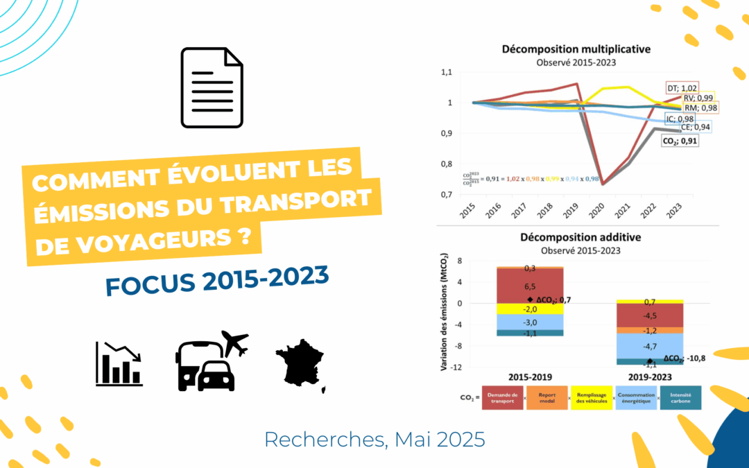 Emissions du transport de voyageurs en France entre 2015 et 2023