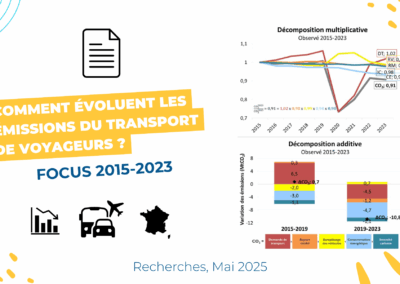 Emissions du transport de voyageurs en France entre 2015 et 2023