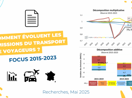 Emissions du transport de voyageurs en France entre 2015 et 2023