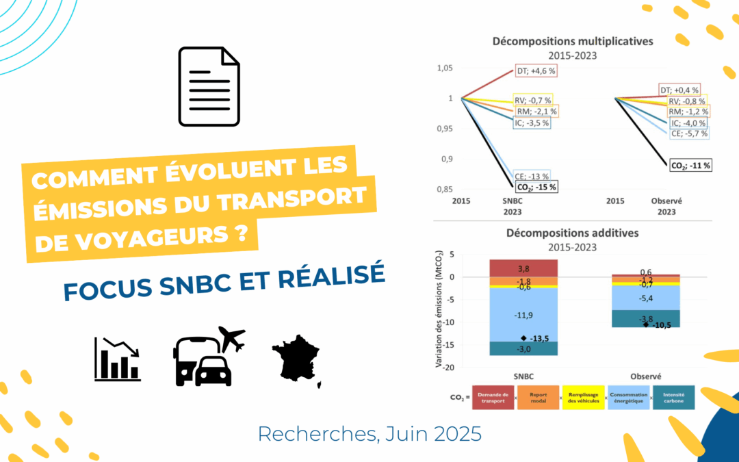 Emissions du transport de voyageurs entre 2015 et 2023 : écarts avec la SNBC