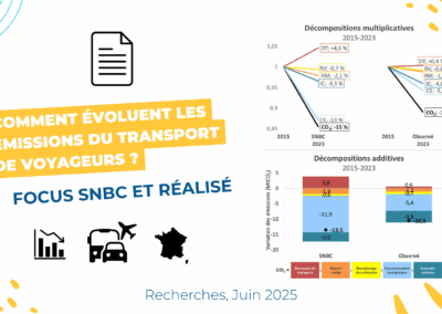 Emissions du transport de voyageurs entre 2015 et 2023 : écarts avec la SNBC