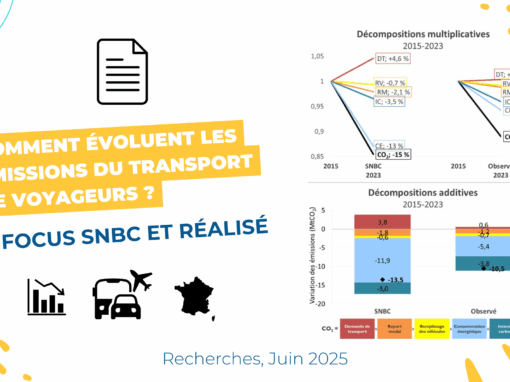 Emissions du transport de voyageurs entre 2015 et 2023 : écarts avec la SNBC
