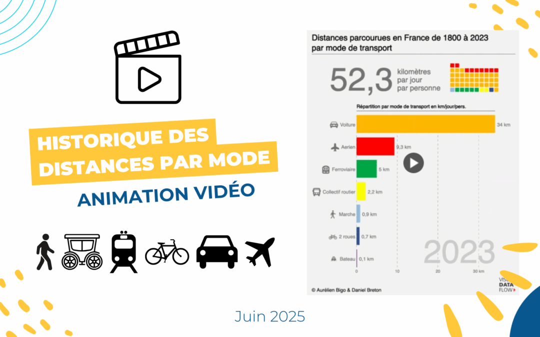 [Video] Comment ont évolué les distances parcourues par mode en France entre 1800 et 2023 ?