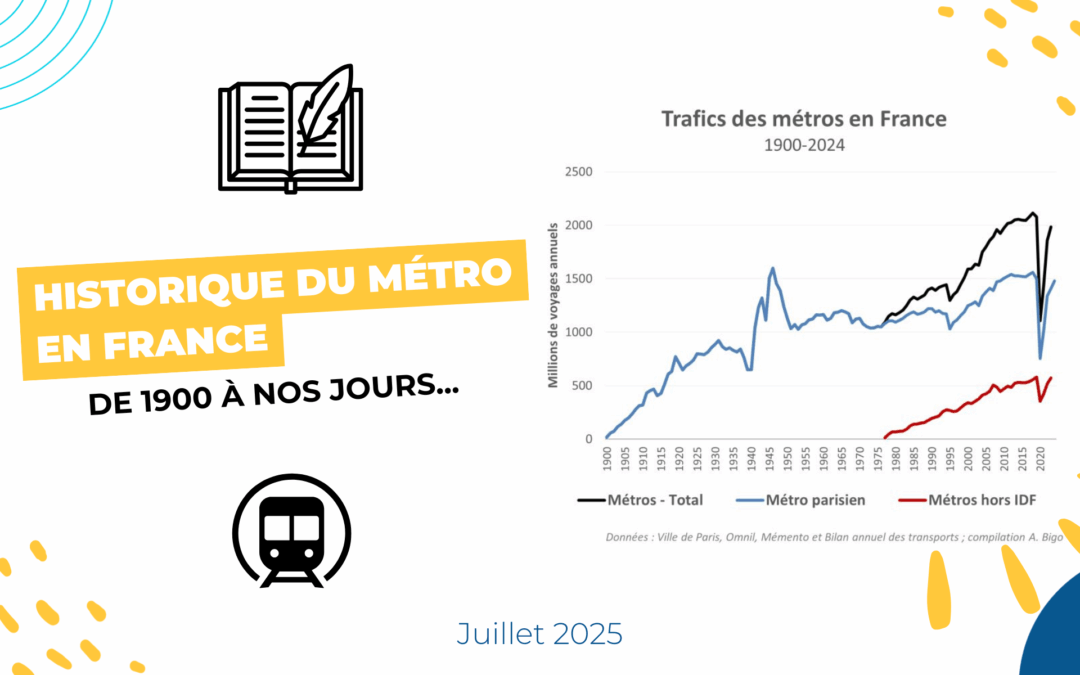 Historique du métro en France de 1900 à nos jours…