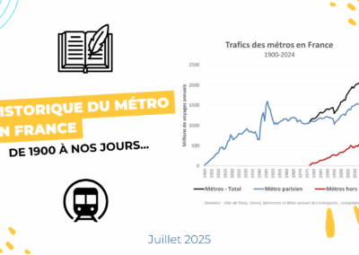 Historique du métro en France de 1900 à nos jours…