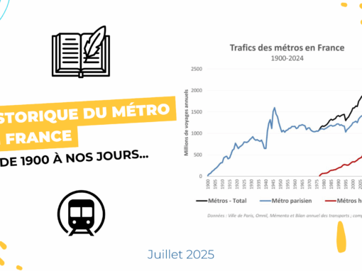 Historique du métro en France de 1900 à nos jours…