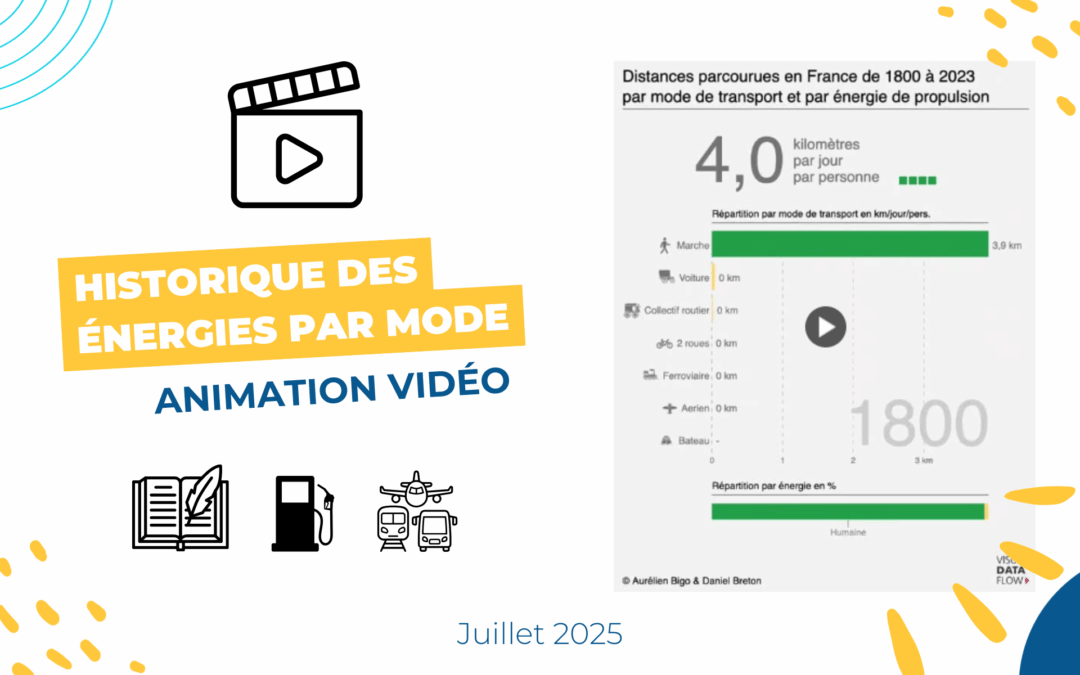 [Vidéo] Historique des énergies par mode : le pétrole, carburant de notre hypermobilité ?