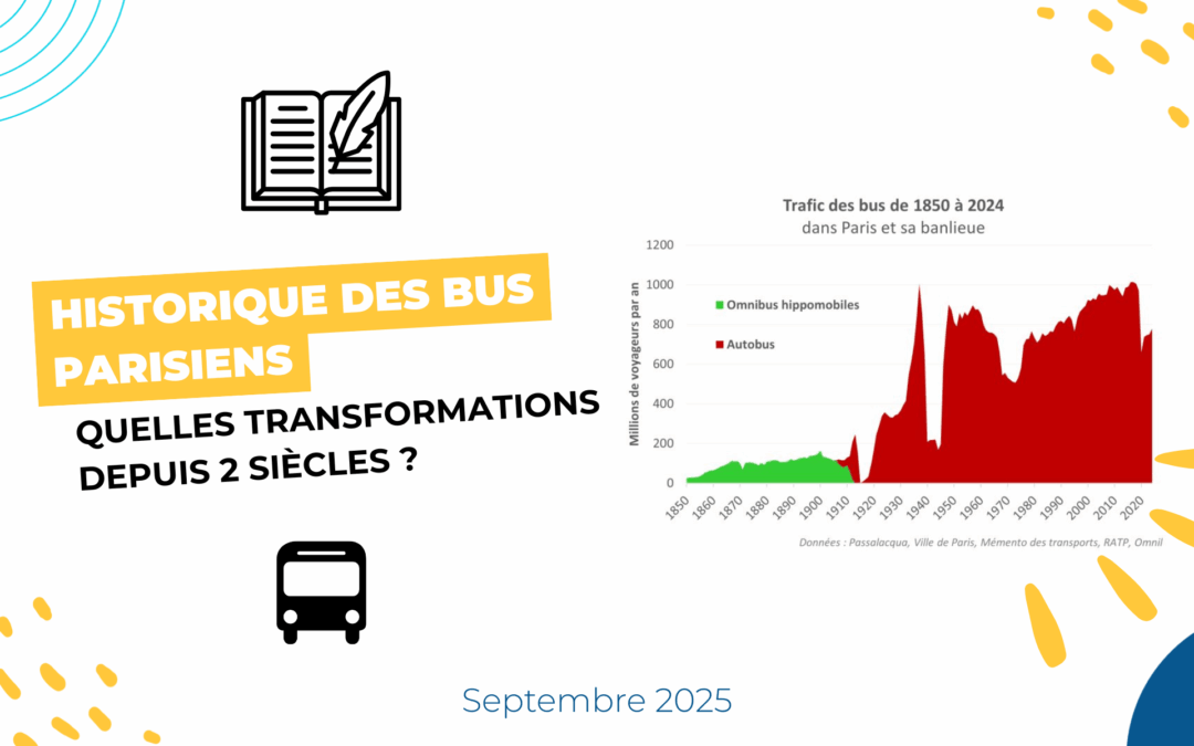 Historique des bus parisiens : quelles transformations depuis 2 siècles ?