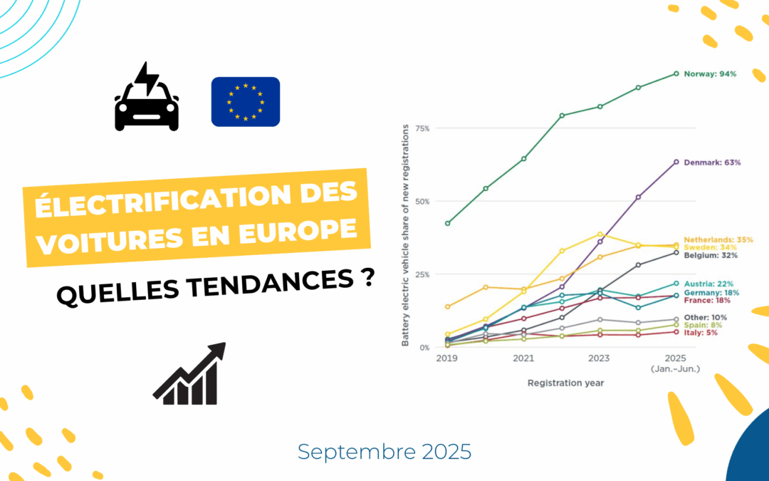 Electrification des voitures en Europe : quelles tendances ?