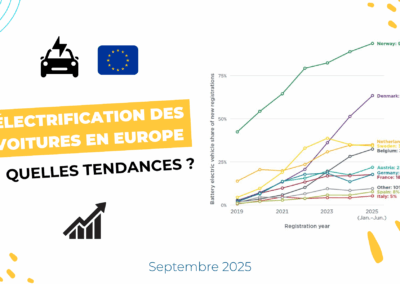 Electrification des voitures en Europe : quelles tendances ?
