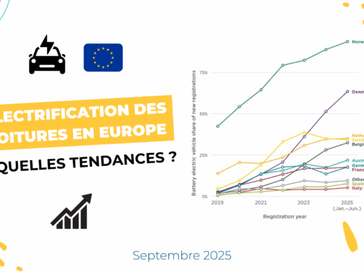 Electrification des voitures en Europe : quelles tendances ?