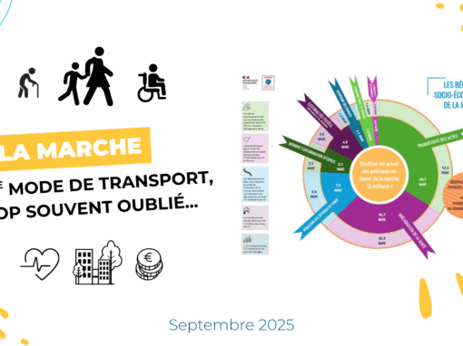 La marche : deuxième mode de transport, trop souvent oublié…