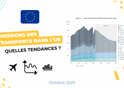 Emissions des transports dans l&rsquo;UE : quelles tendances ?
