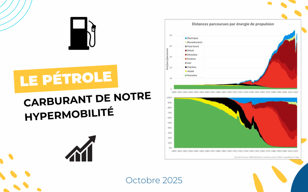 Historique de l&rsquo;énergie et des mobilités : le pétrole carburant de notre hypermobilité
