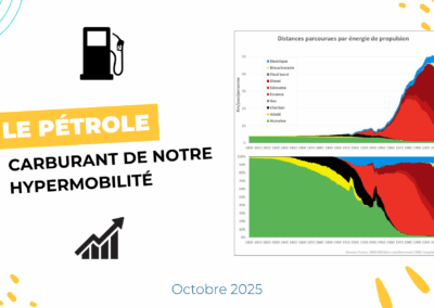 Historique de l&rsquo;énergie et des mobilités : le pétrole carburant de notre hypermobilité