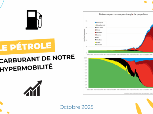 Historique de l&rsquo;énergie et des mobilités : le pétrole carburant de notre hypermobilité