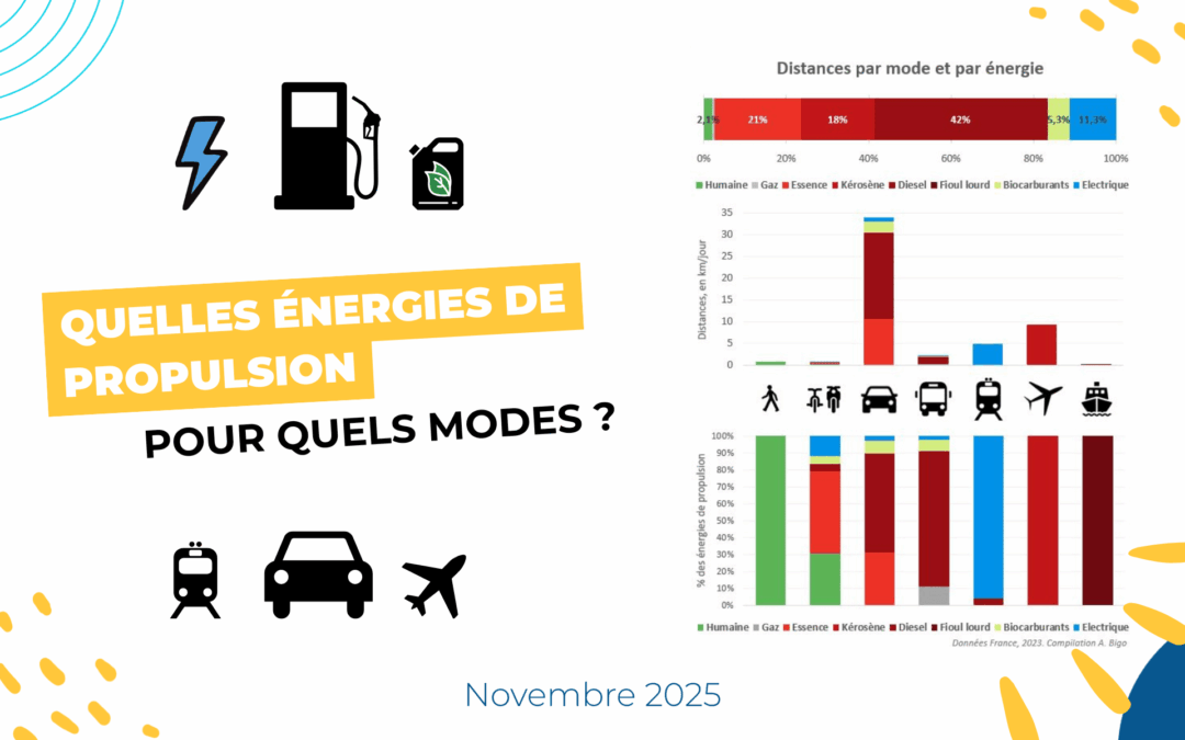 Quelles énergies de propulsion pour quels modes de transport ?