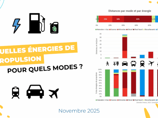 Quelles énergies de propulsion pour quels modes de transport ?
