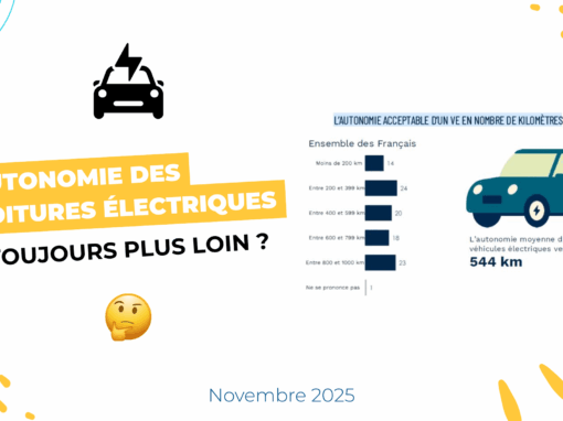 Autonomie des voitures électriques : toujours plus loin ?