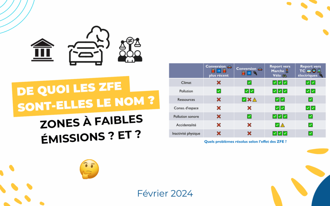 De quoi les ZFE sont-elles le nom ?
