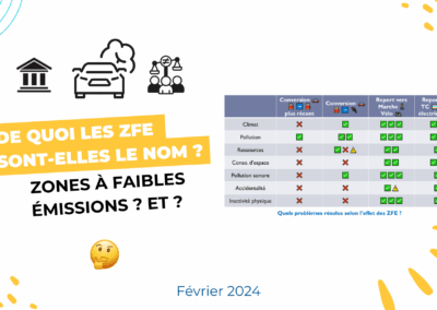 De quoi les ZFE sont-elles le nom ?