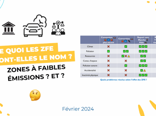 De quoi les ZFE sont-elles le nom ?