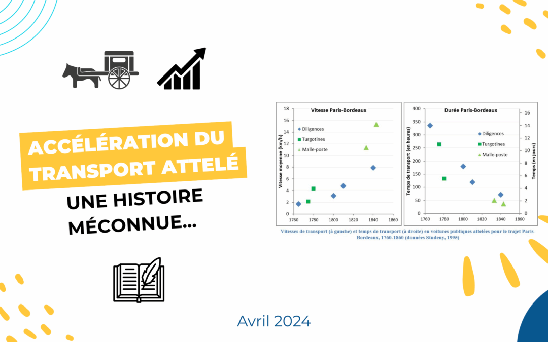 Accélération du transport attelé : une histoire méconnue…