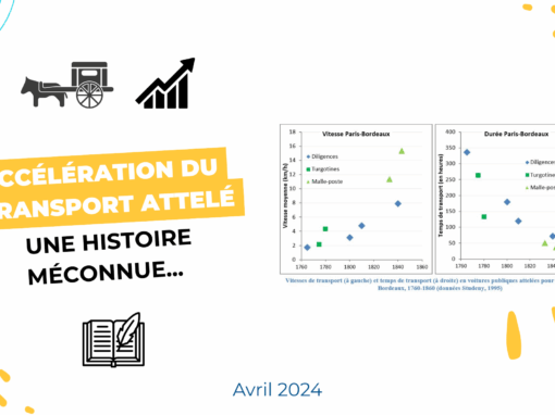 Accélération du transport attelé : une histoire méconnue…