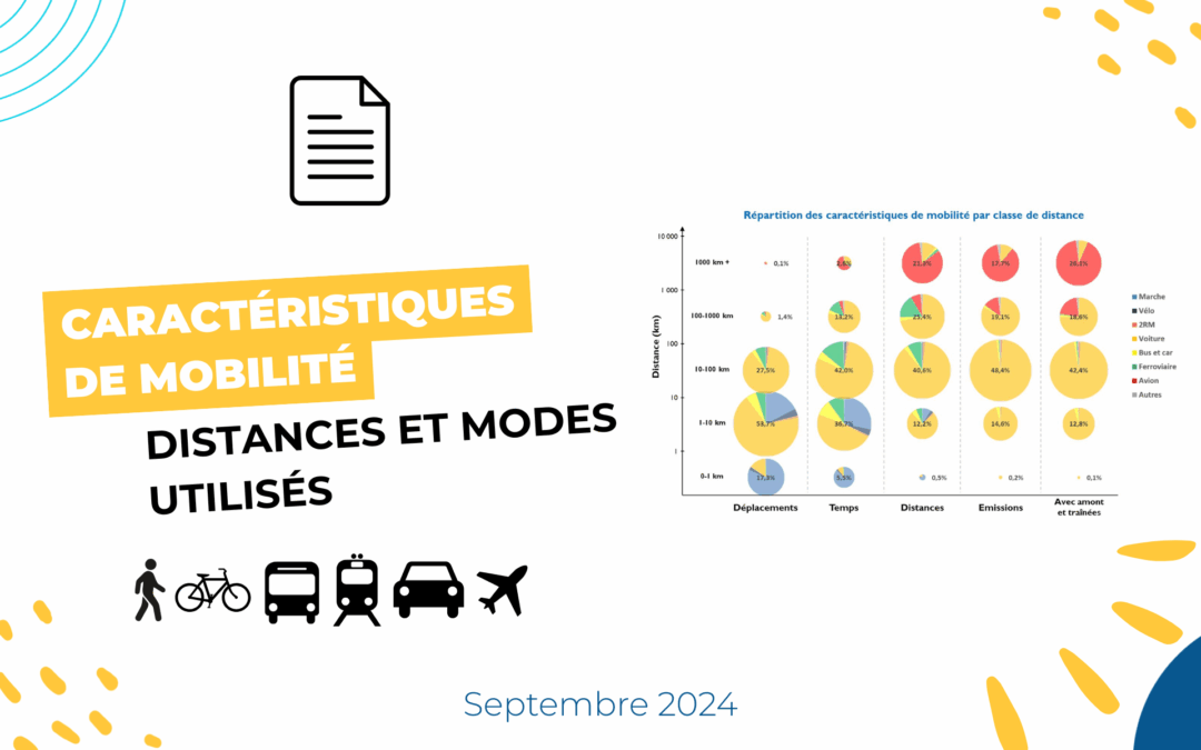 Principales caractéristiques de mobilité : distances et modes utilisés