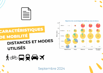 Principales caractéristiques de mobilité : distances et modes utilisés