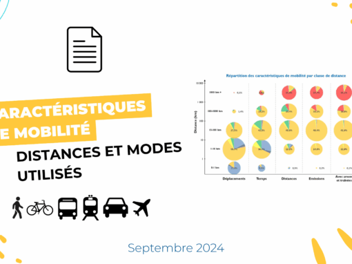 Principales caractéristiques de mobilité : distances et modes utilisés
