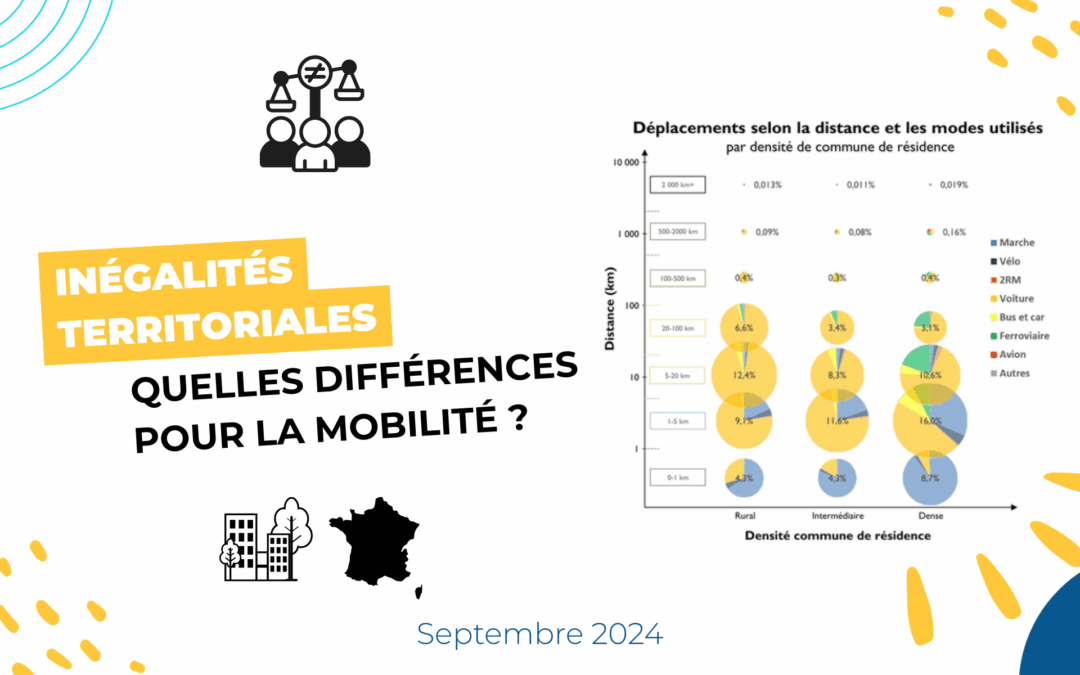 Inégalités territoriales : quelles différences pour la mobilité ?