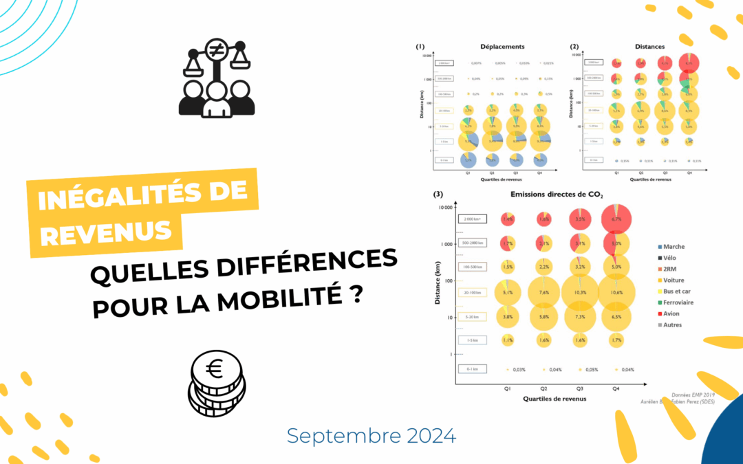 Inégalités de revenus : quelles différences pour la mobilité ?