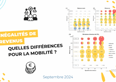 Inégalités de revenus : quelles différences pour la mobilité ?