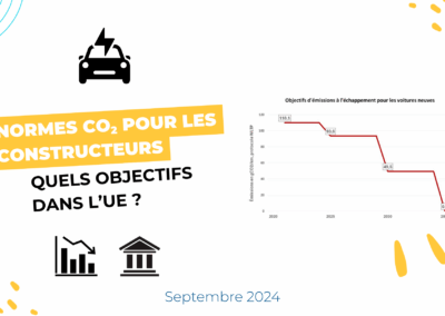 Normes CO2 pour les constructeurs : quels objectifs dans l’UE ?