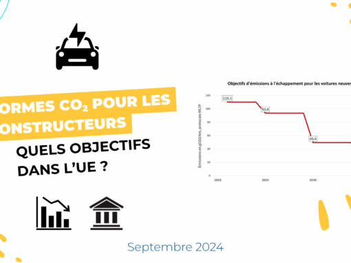 Normes CO2 pour les constructeurs : quels objectifs dans l’UE ?