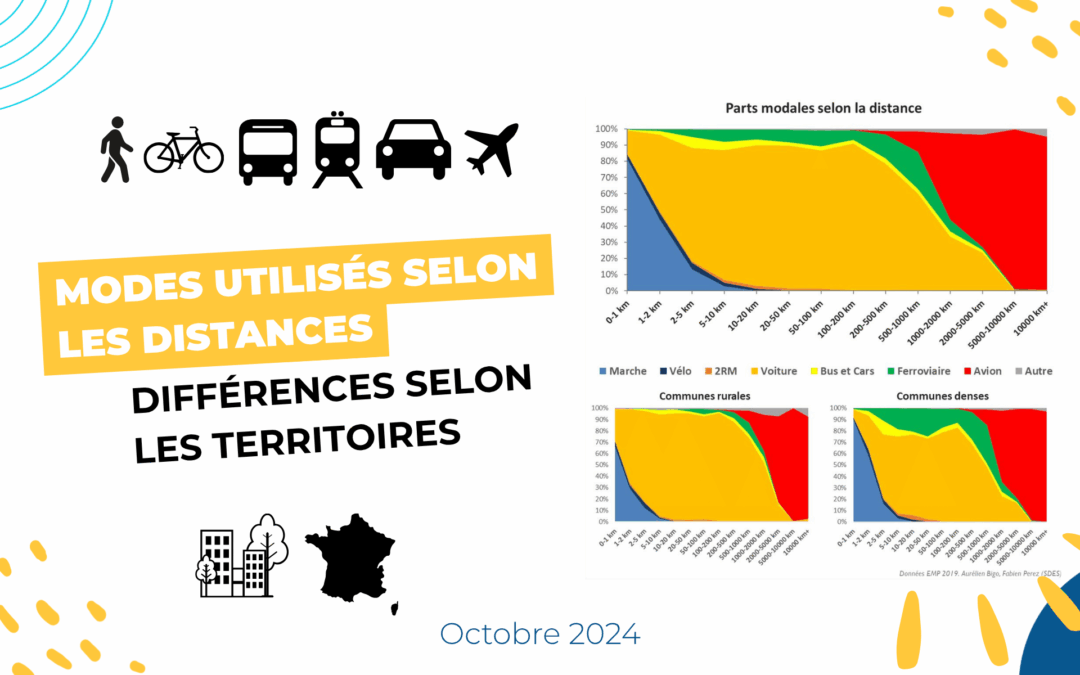 Modes utilisés selon les distances : différences selon les territoires